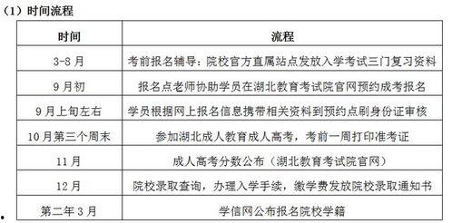 成人教育监考流程视频,视频解析与要点梳理