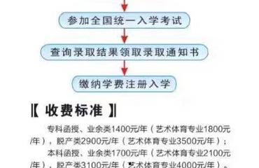 成人教育监考流程视频,视频解析与要点梳理